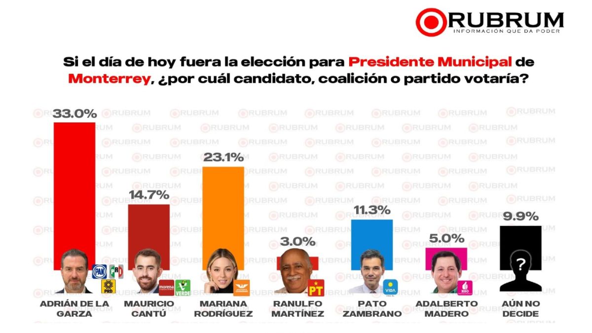 ADRIÁN DE LA GARZA DEBATE