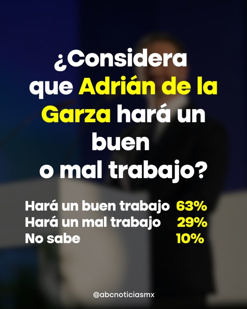 Ciudadanos Dan Aprobación a Adrián De La Garza. › Capital Regia