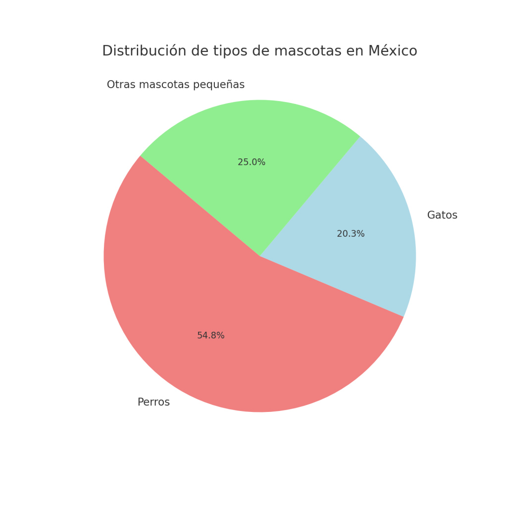 Maltrato animal en México.
